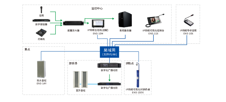 ip公共广播系统