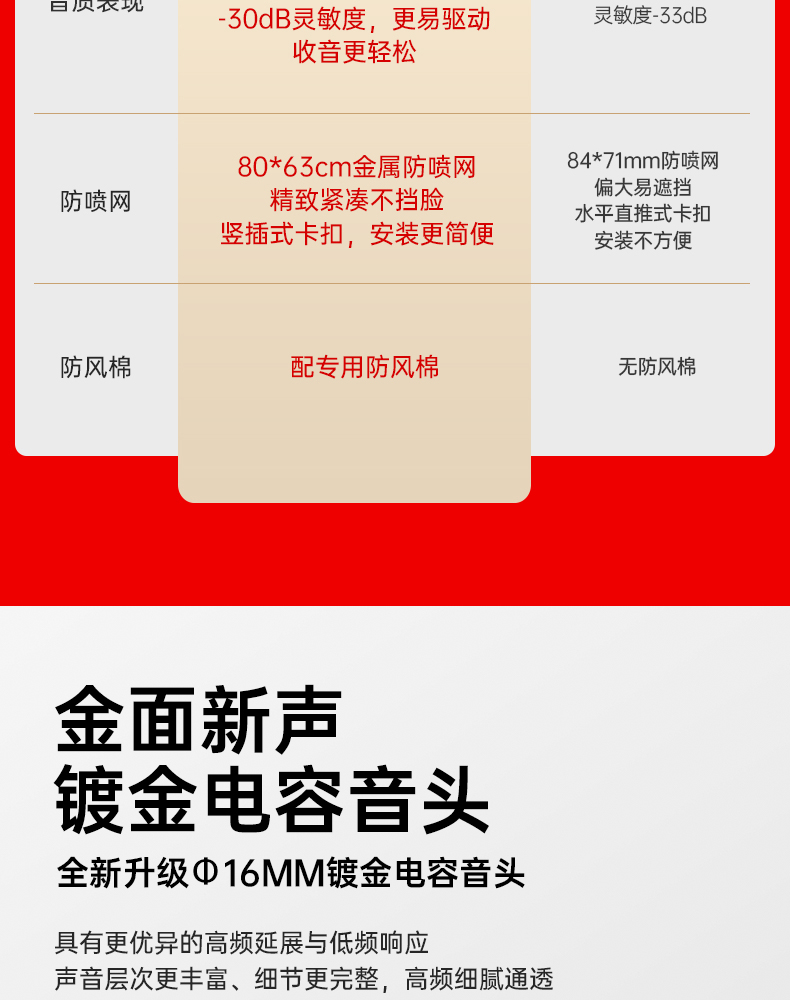 GL1(二代)专业录音麦克风-中文详情页（终稿）20250801_04.jpg
