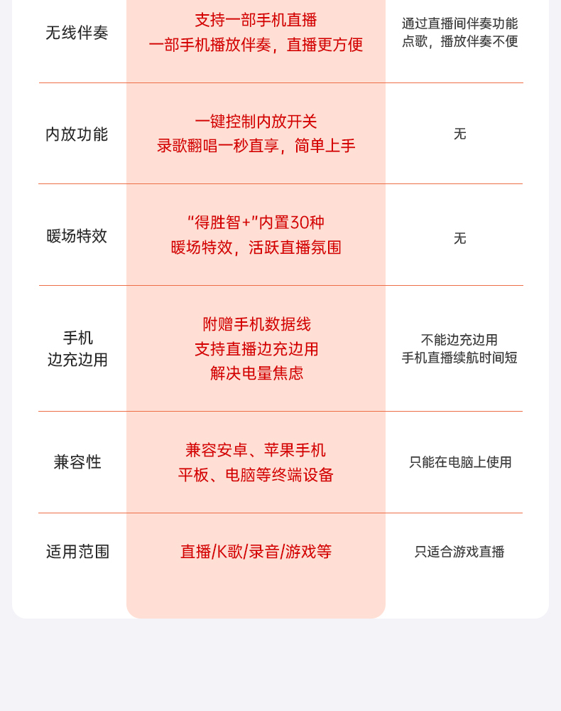 GX3-USB麦克风中文详情页（定稿）-20251211_04.jpg