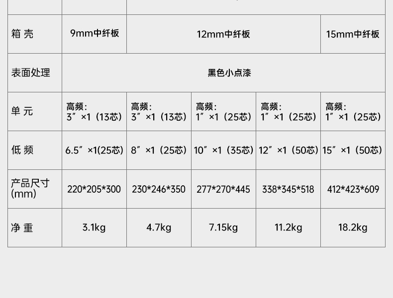 KP系列全频音箱中文详情页-20260108_08.jpg