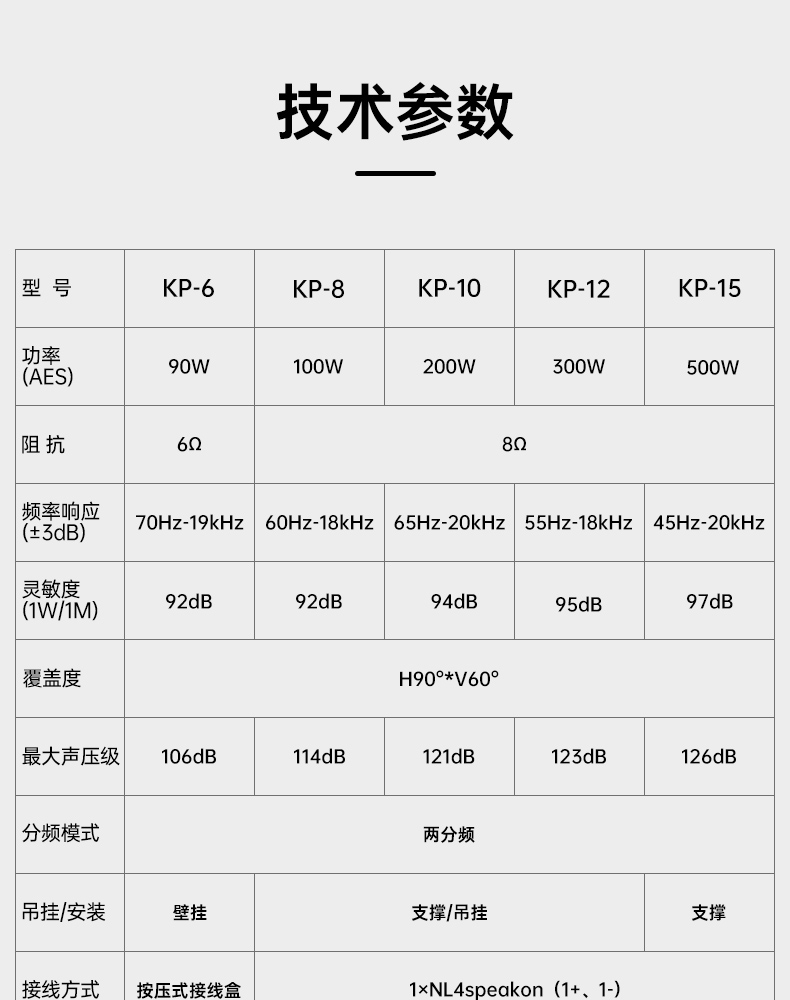 KP系列全频音箱中文详情页-20260108_07.jpg