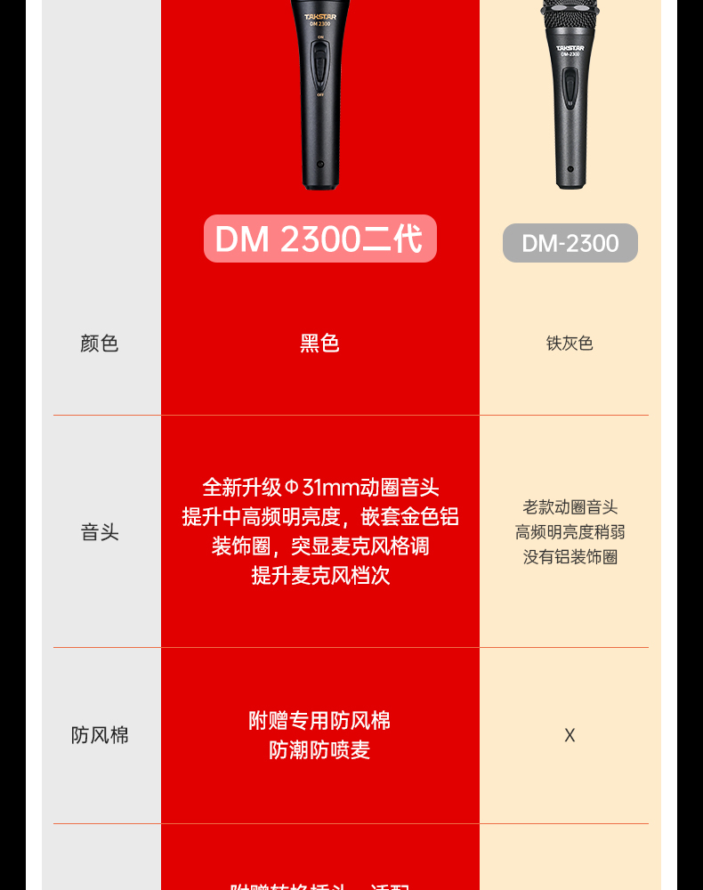 DM-2300（二代）专业动圈麦克风中文详情页-20251212_03.jpg