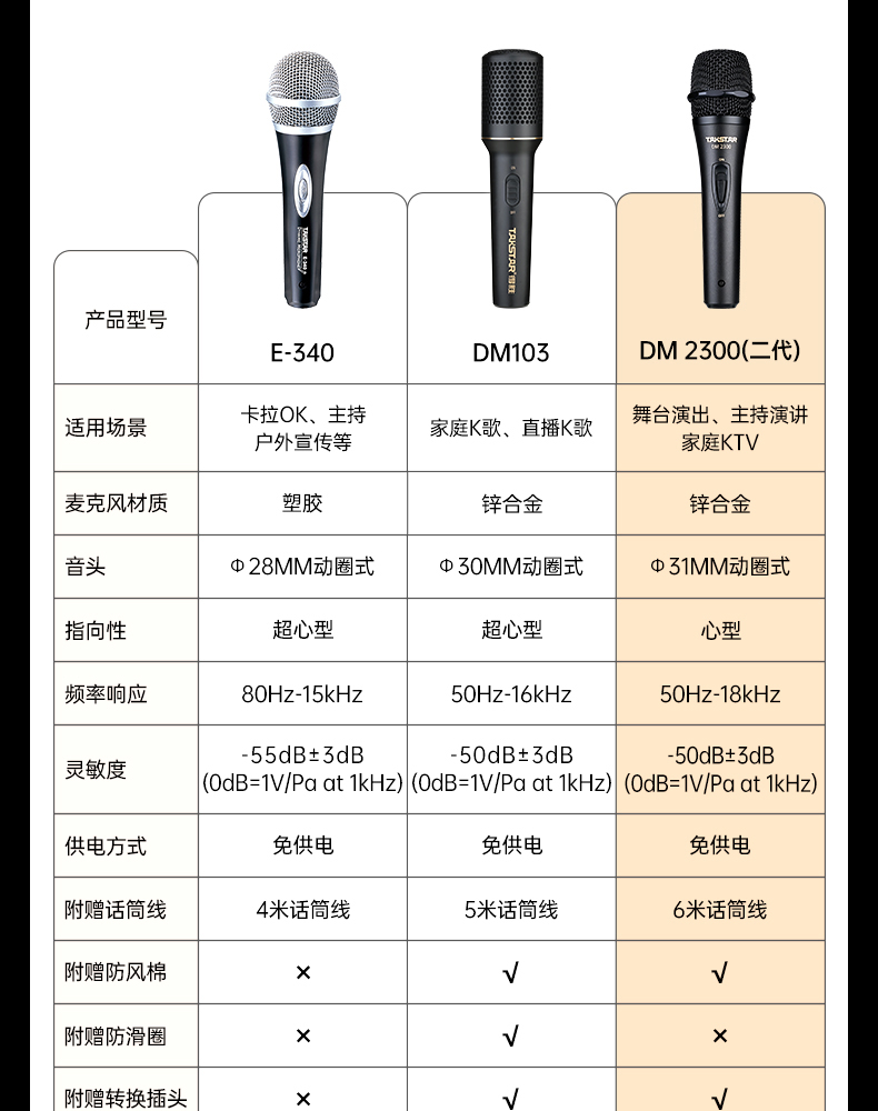 DM-2300（二代）专业动圈麦克风中文详情页-20251212_19.jpg