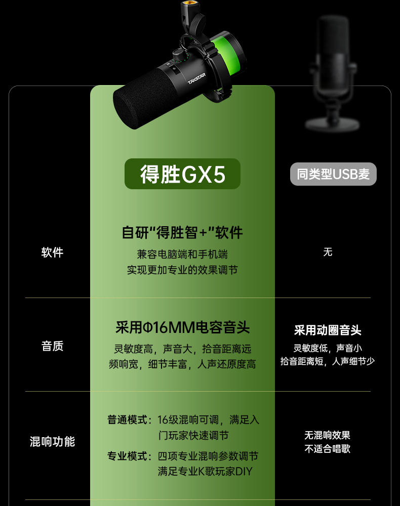 GX5-USB麦克风中文详情页(定稿)-20260604_03.jpg