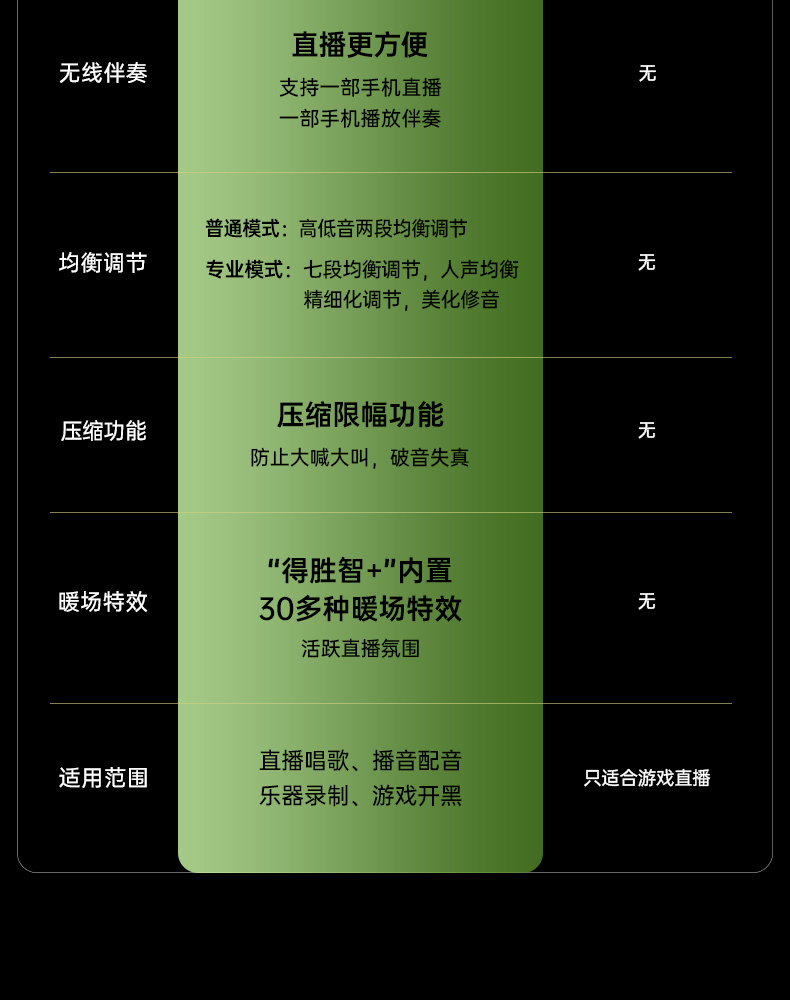 GX5-USB麦克风中文详情页(定稿)-20260604_04.jpg